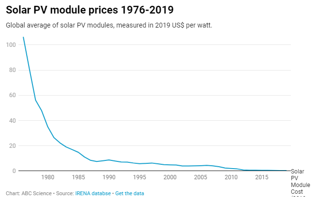 Debunking Solar Energy Myths: Clearing the Air on Solar Power